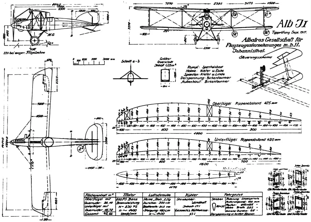 Albatros J.I