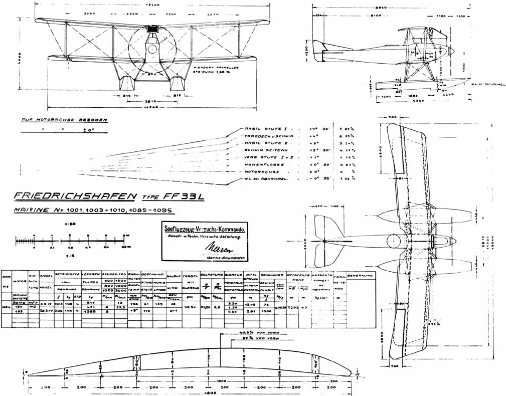 Flugzeugbau Friedrichshafen Friedrichshafen FF.33