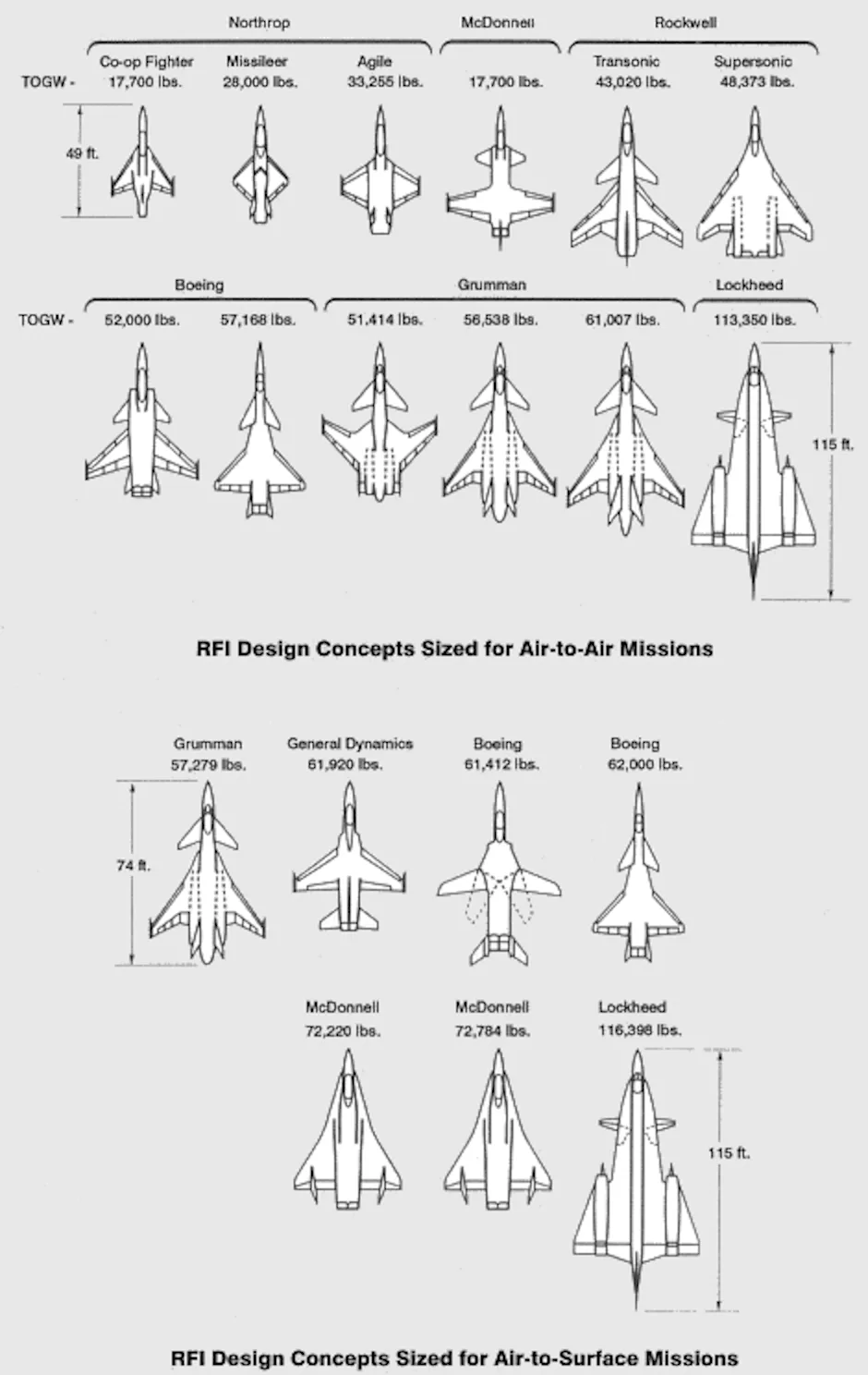 McDonnell Douglas Northrop YF-23