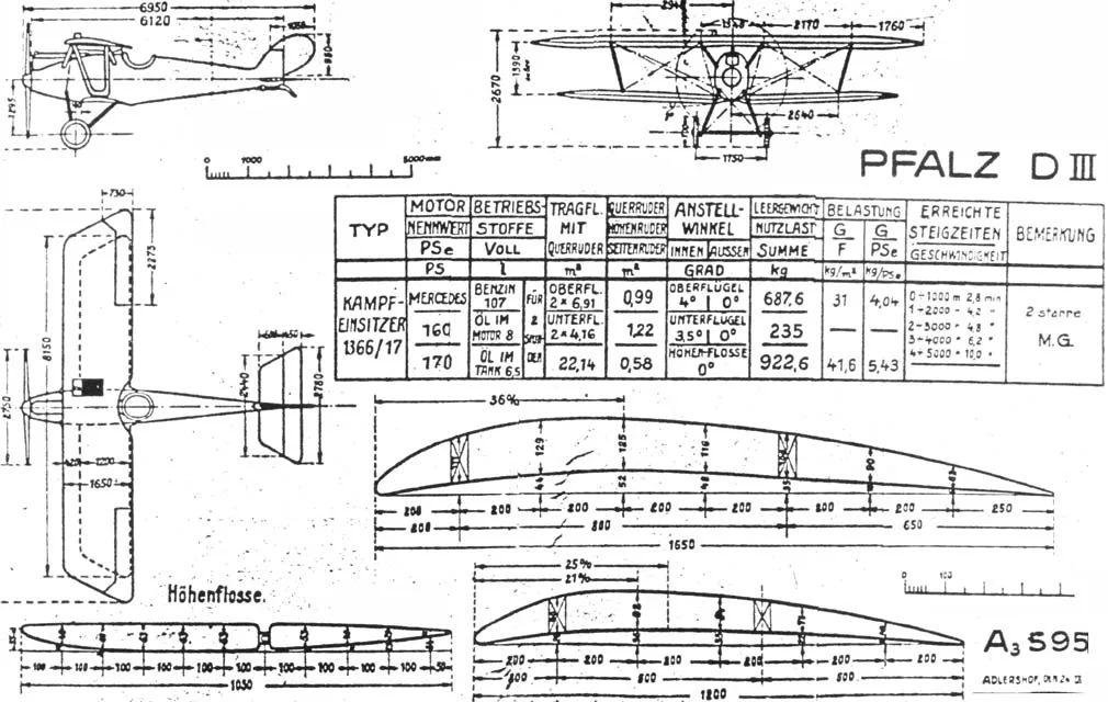 Pfalz-Flugzeugwerke Pfalz D.III